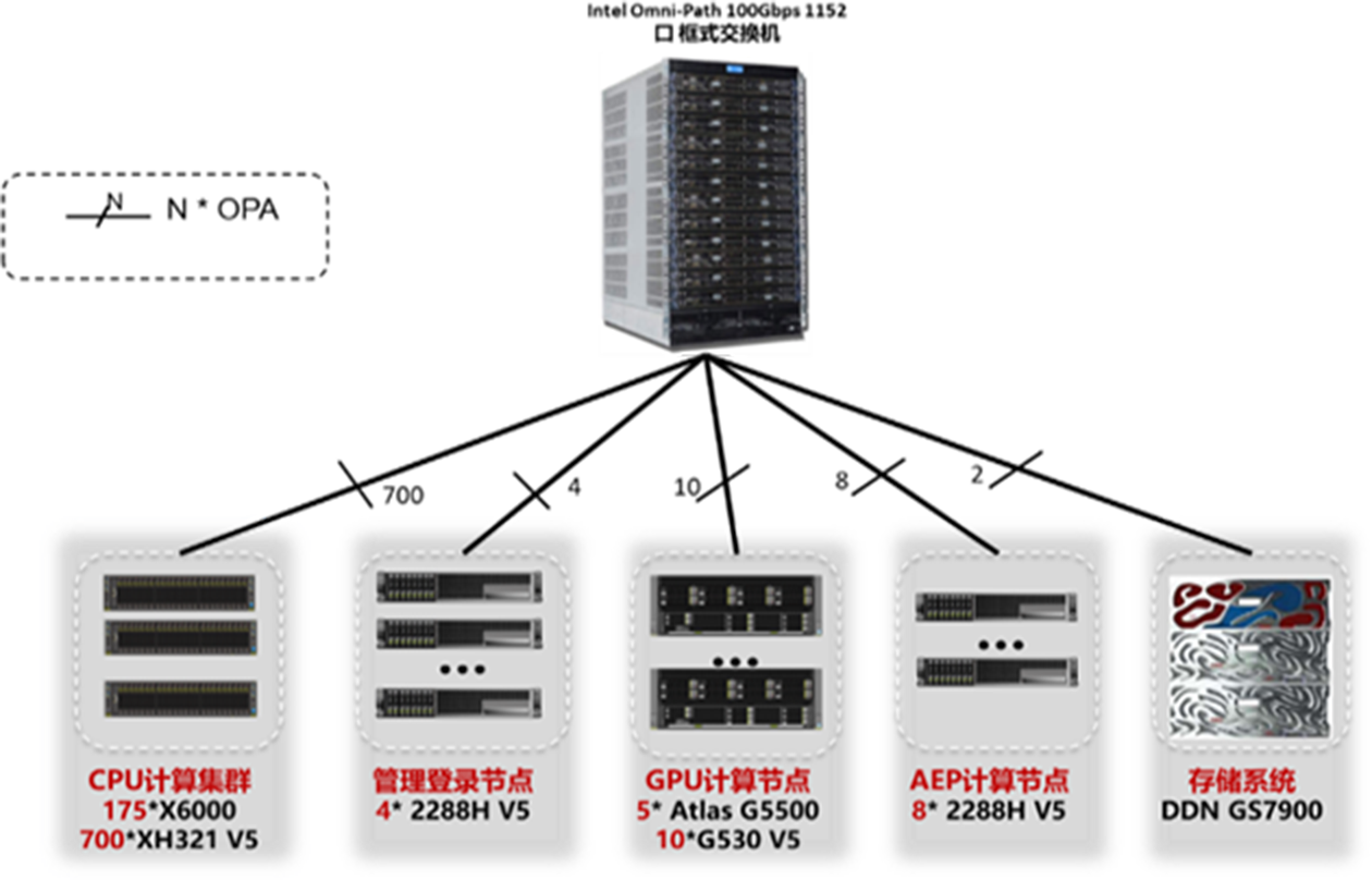 优德88(中国区)最新官方网站