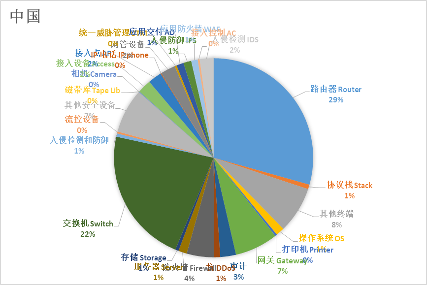 W020200819360386054550 优德88(中国区)最新官方网站