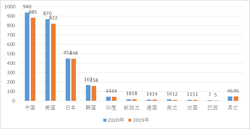 W020200819360386043291 优德88(中国区)最新官方网站