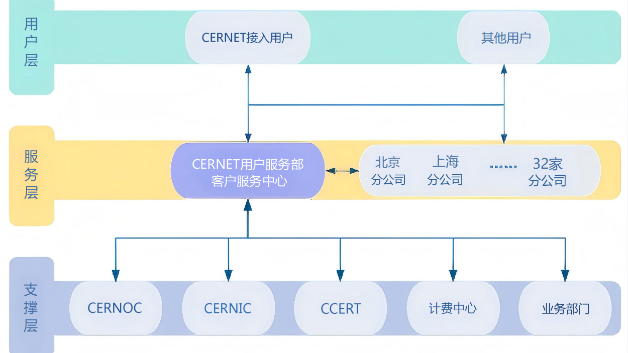 优德88(中国区)最新官方网站